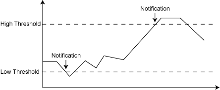 GaugeMonitor