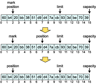 Buffer mark & reset