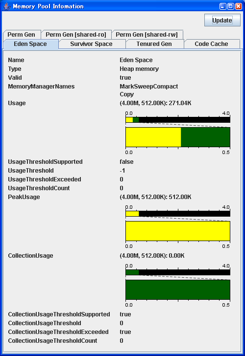 MemoryPoolMXBeanTest ̏o͌